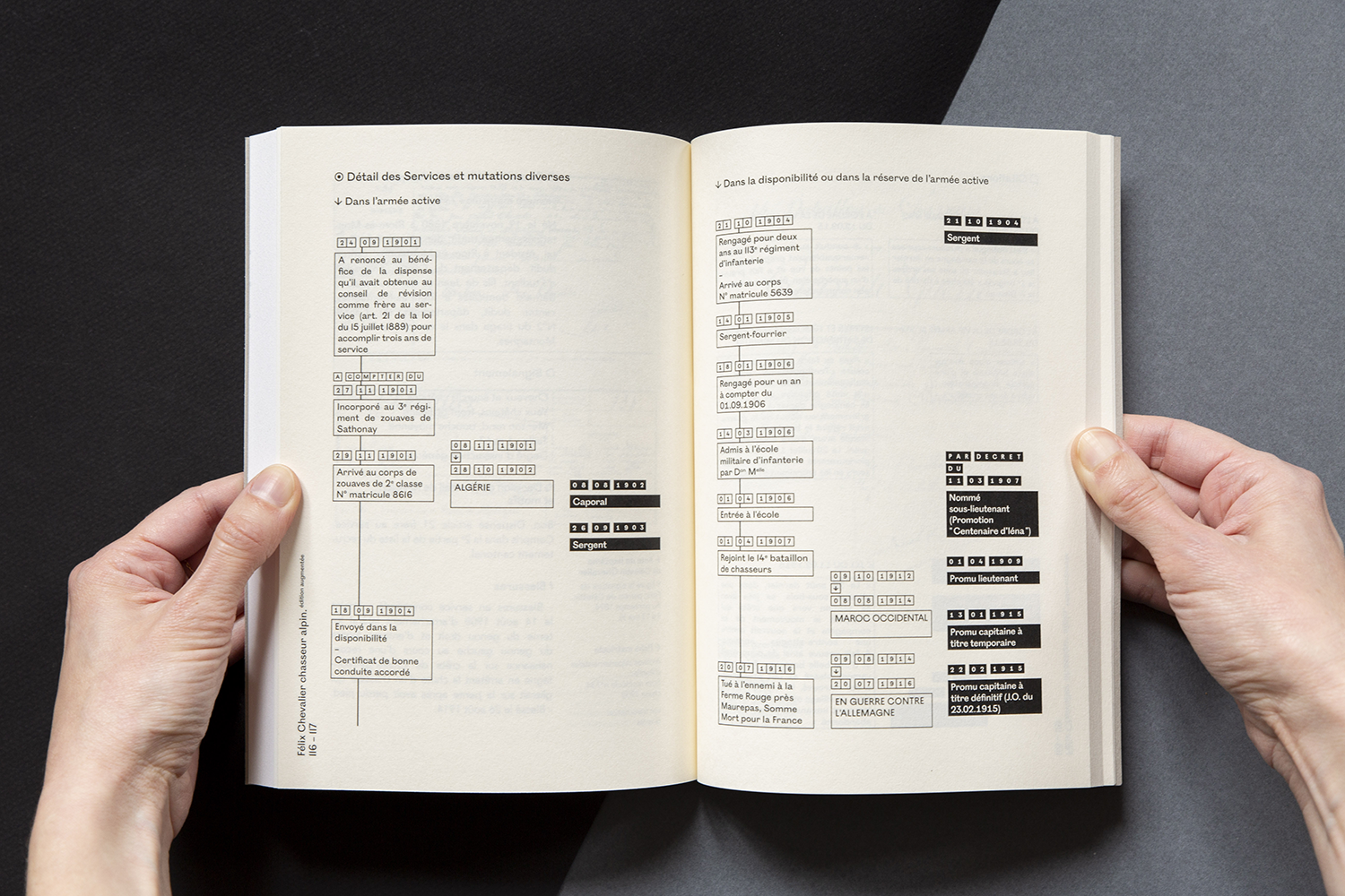 blandine dupas design graphique conception graphique du livre felix chevalier chasseur alpin photographie double page reperes biographiques felix chevalier